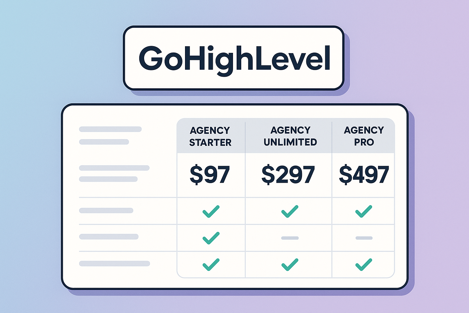 gohighlevel pricing - featured image