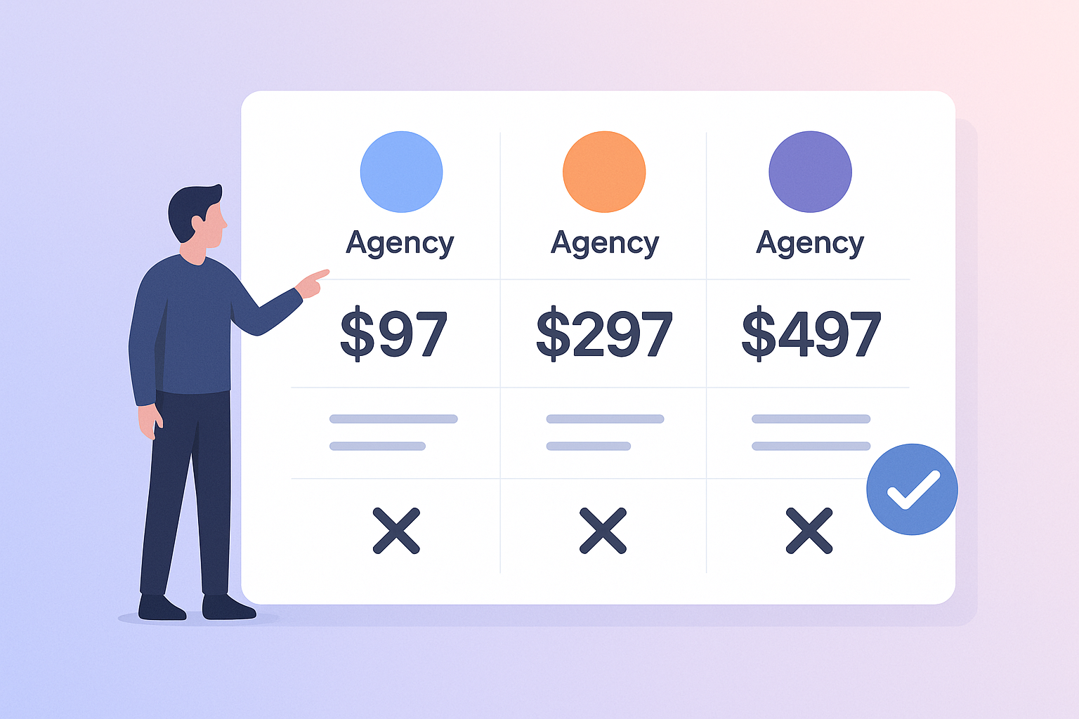 GoHighLevel Pricing 2026 at a Glance - gohighlevel pricing