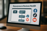 Repurpose.io Reviews Reddit: Honest Buyer’s Guide for 2026